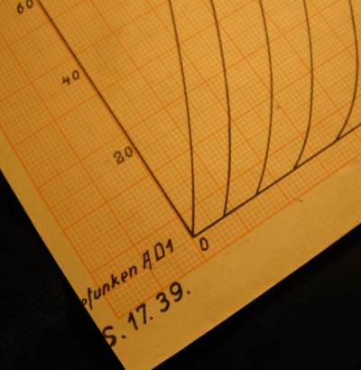 U-Boat Technical Diagrams & Charts. Group of 5.